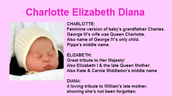Princess Charlotte name graphic