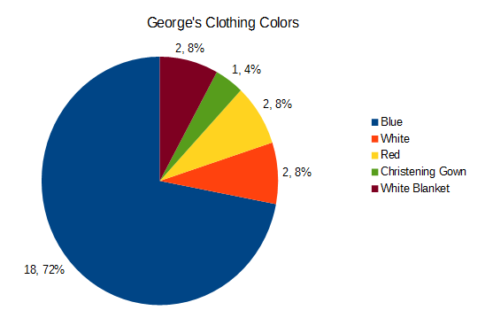 George's Clothing Colors