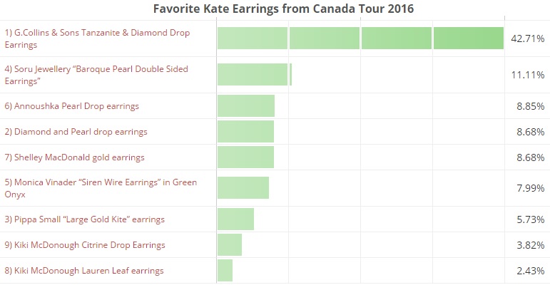 favorite-kate-earrings-from-canada-tour-2016