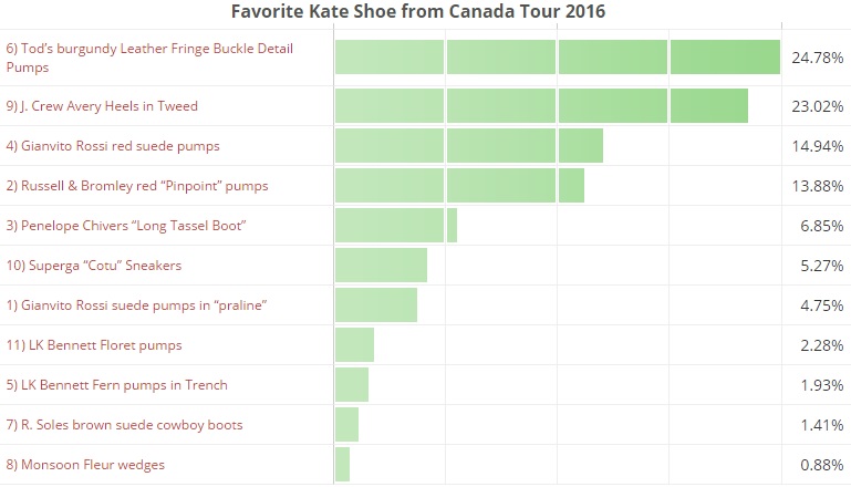 favorite-kate-shoe-from-canada-tour-2016