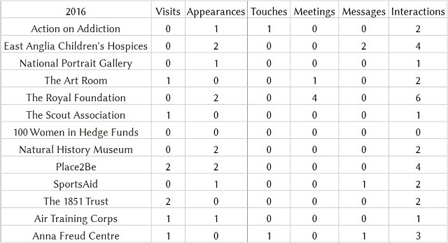 kates-patronage-visits-2016-s